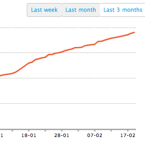 Andrew Warner - home