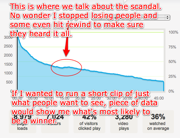 Mixergy - Daniel Brusilovsky - clip Mixergy - Daniel Brusilovsky - clip