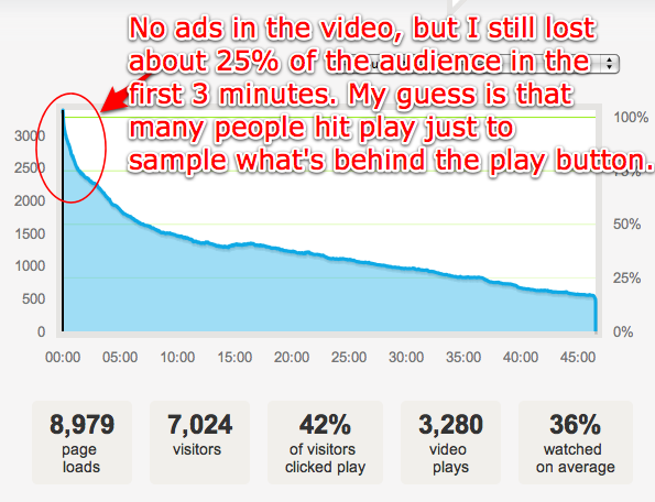 Mixergy - Daniel Brusilovsky - no ads Mixergy - Daniel Brusilovsky - no ads