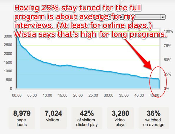 Mixergy - Daniel Brusilovsky - watching till the end Mixergy - Daniel Brusilovsky - watching till the end
