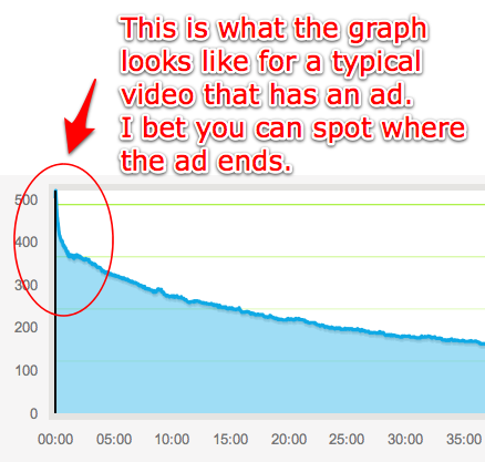 typical ad typical ad